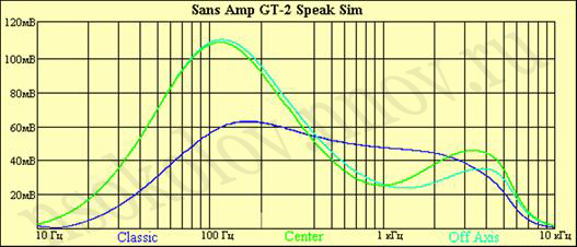 Схема Sans Amp GT2 (рис 2)